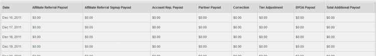 The Additional Payout Report Table