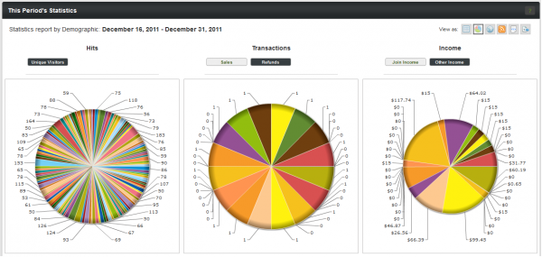 http://wiki.offerit.com/images/thumb/6/68/Affiliate_Stats_Pie_Chart.png/600px-Affiliate_Stats_Pie_Chart.png