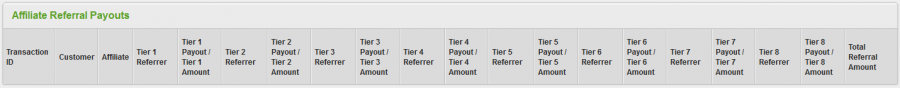 The Affiliate Referral Payouts Table
